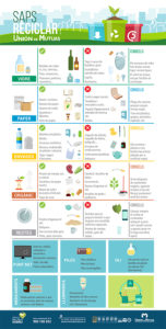 Cartel Como reciclas VAL