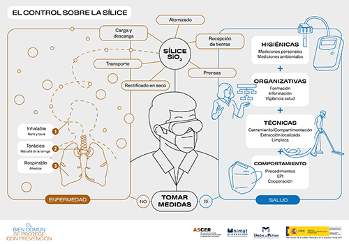 INFOGRAFIA_1_CONTROL SILICE INFOGRAFIA_1_CONTROL SILICE