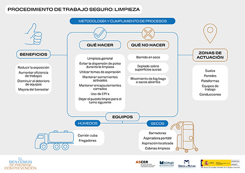 INFOGRAFIA_2_LIMPIEZA