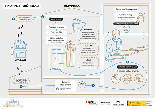 INFOGRAFIA_6_PAUTAS HIGIENICAS